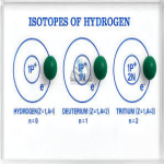 Isotopes of Hydrogen Model